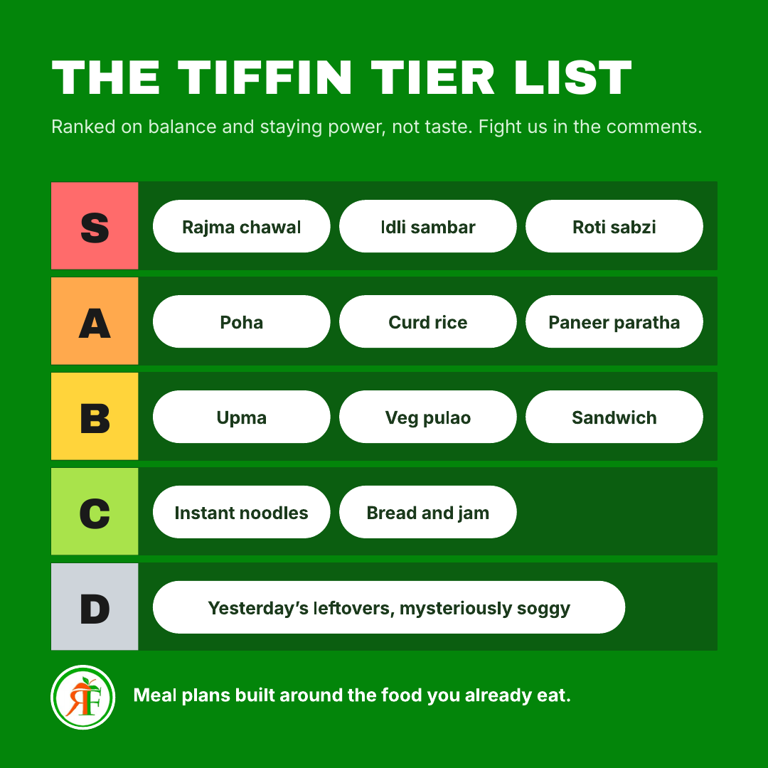 A tier list ranking classic Indian tiffin dishes from S tier to D tier